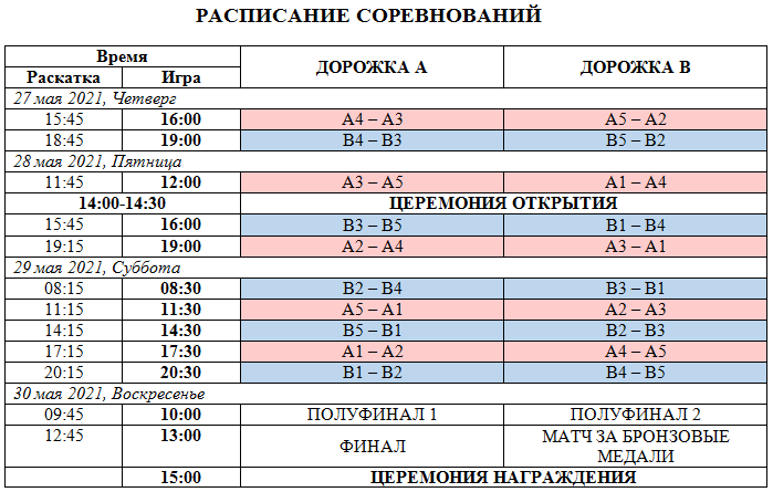 Арктика дудинка расписание