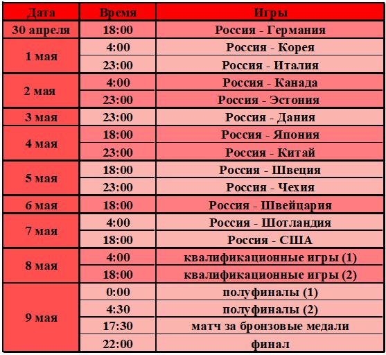 Чемпионат россии 2021 расписание. Керлинг таблица турнирная. Сборная России по кёрлингу женщины состав 2021. Таблица для игры в керлинг. Керлинг календарь.